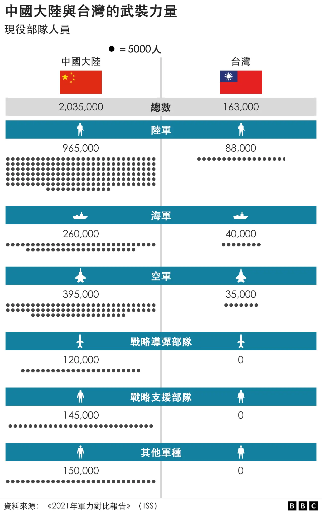 [Image: _122693969_china_taiwan_military_balance...c.png.webp]