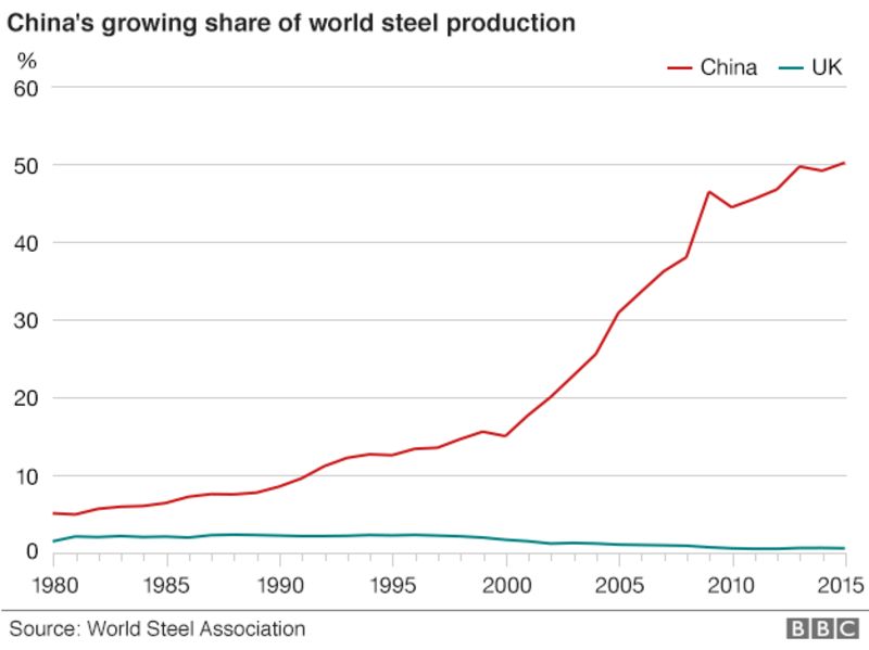 Tata Steel: David Cameron raises concerns with Xi Jinping - BBC News