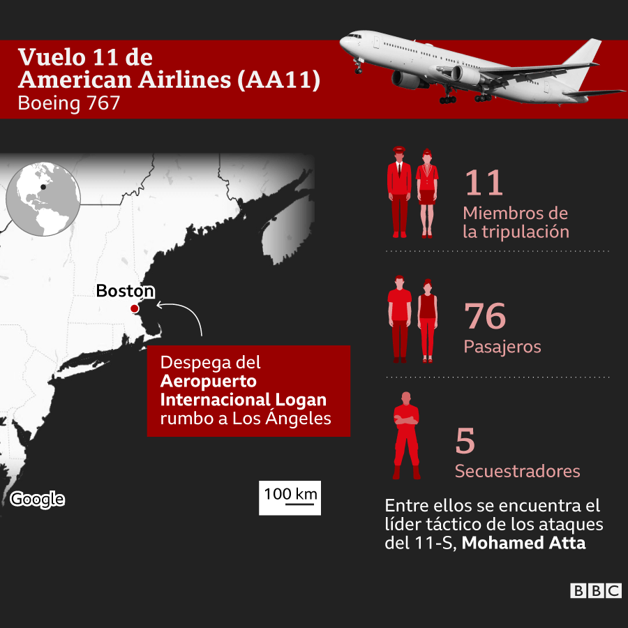 Infografía sobre quién iba en el vuelo AA11