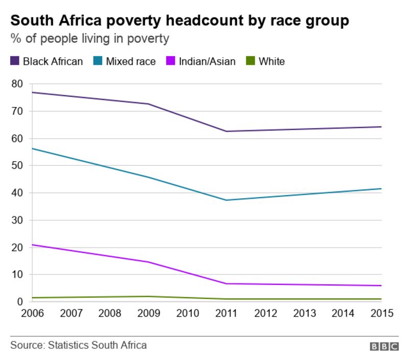 South Africa S Toxic Race Relations Bbc News