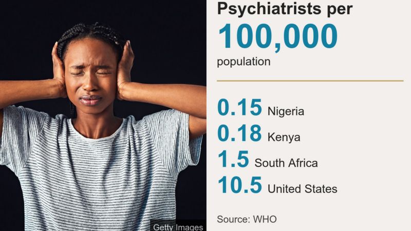 Data card of psychiatrists in some countries