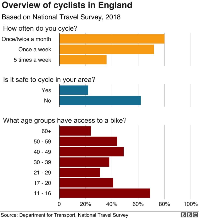 Coronavirus How will transport need to change? BBC News