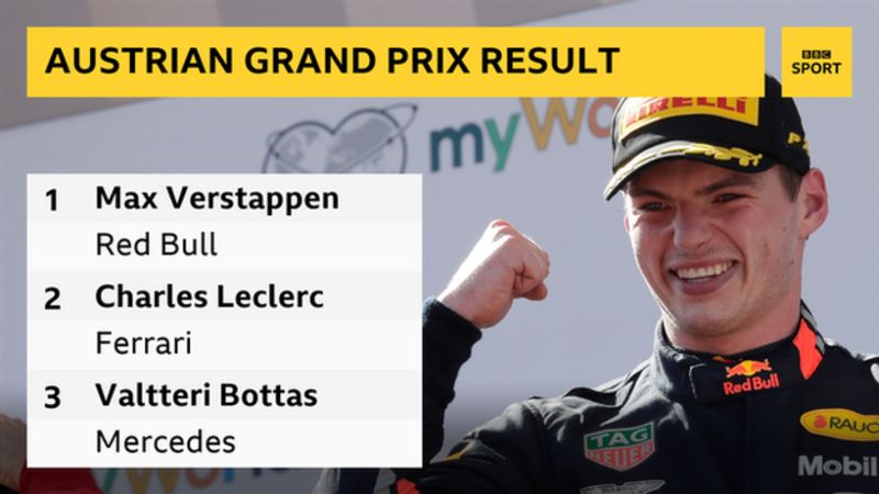 Austrian Grand Prix: Max Verstappen Wins Thriller After Late Pass On ...