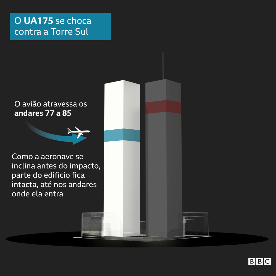 Gráfico sobre o ponto onde o voo UA175 atingiu a Torre Sul