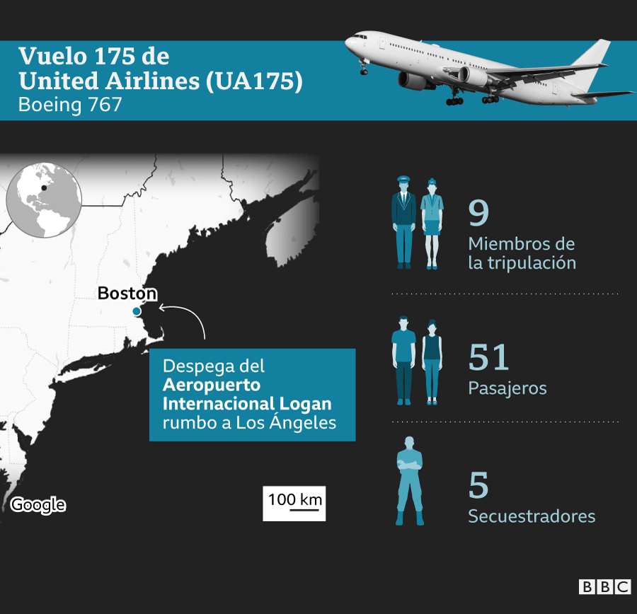 Infografía sobre quién iba en el vuelo UA175