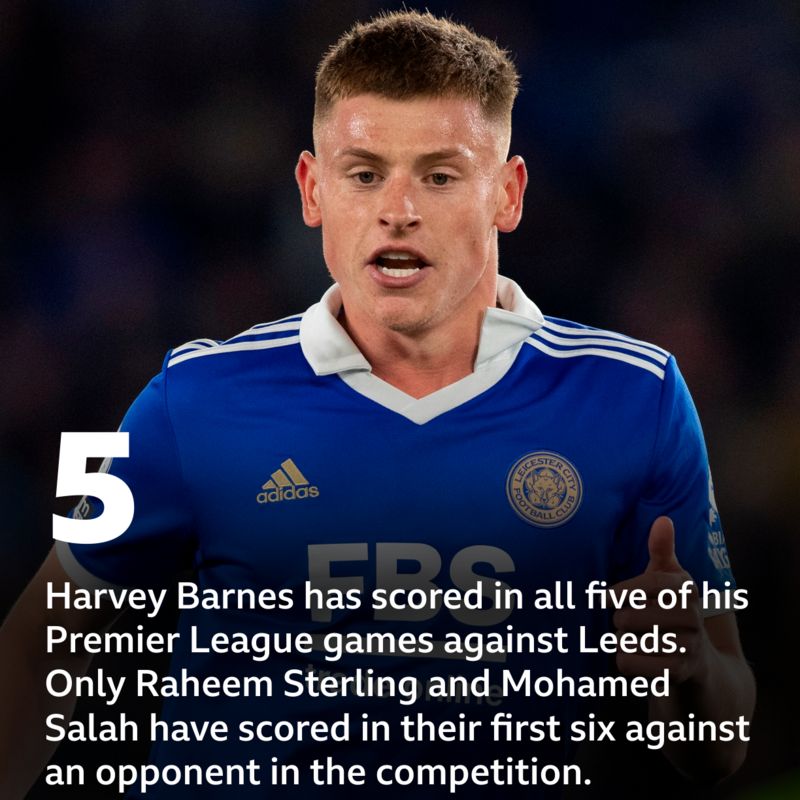 Leeds United vs Leicester City Pick of the match stats BBC Sport