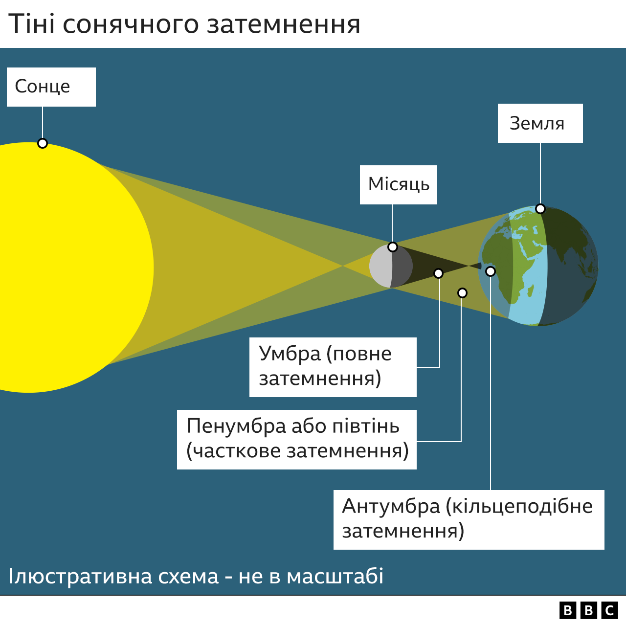 Світ спостерігав гібридне сонячне затемнення. Що це таке BBC News Україна