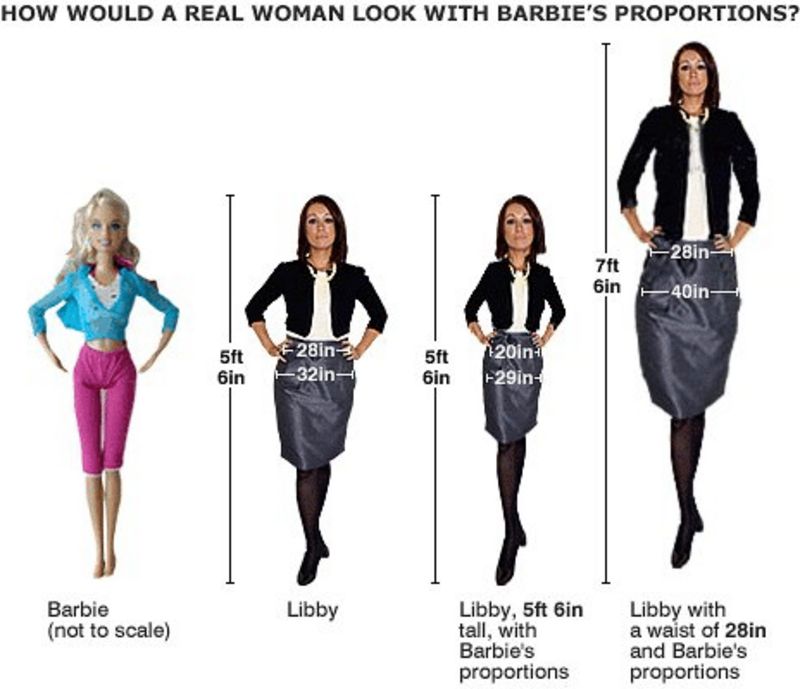 Barbie Available In Curvy Tall And Petite Sizes Bbc News