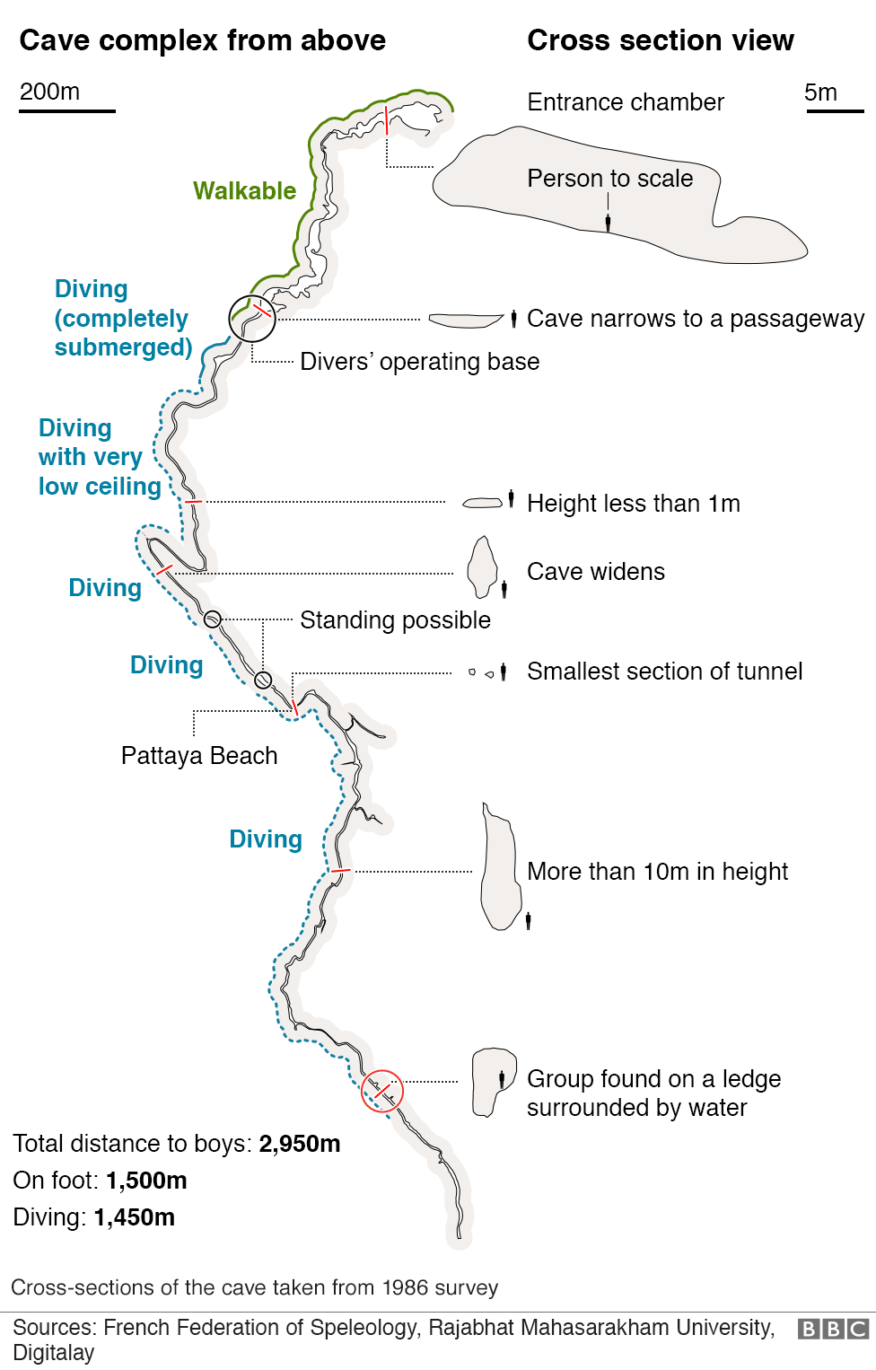 The Full Story Of Thailand’s Extraordinary Cave Rescue - BBC News