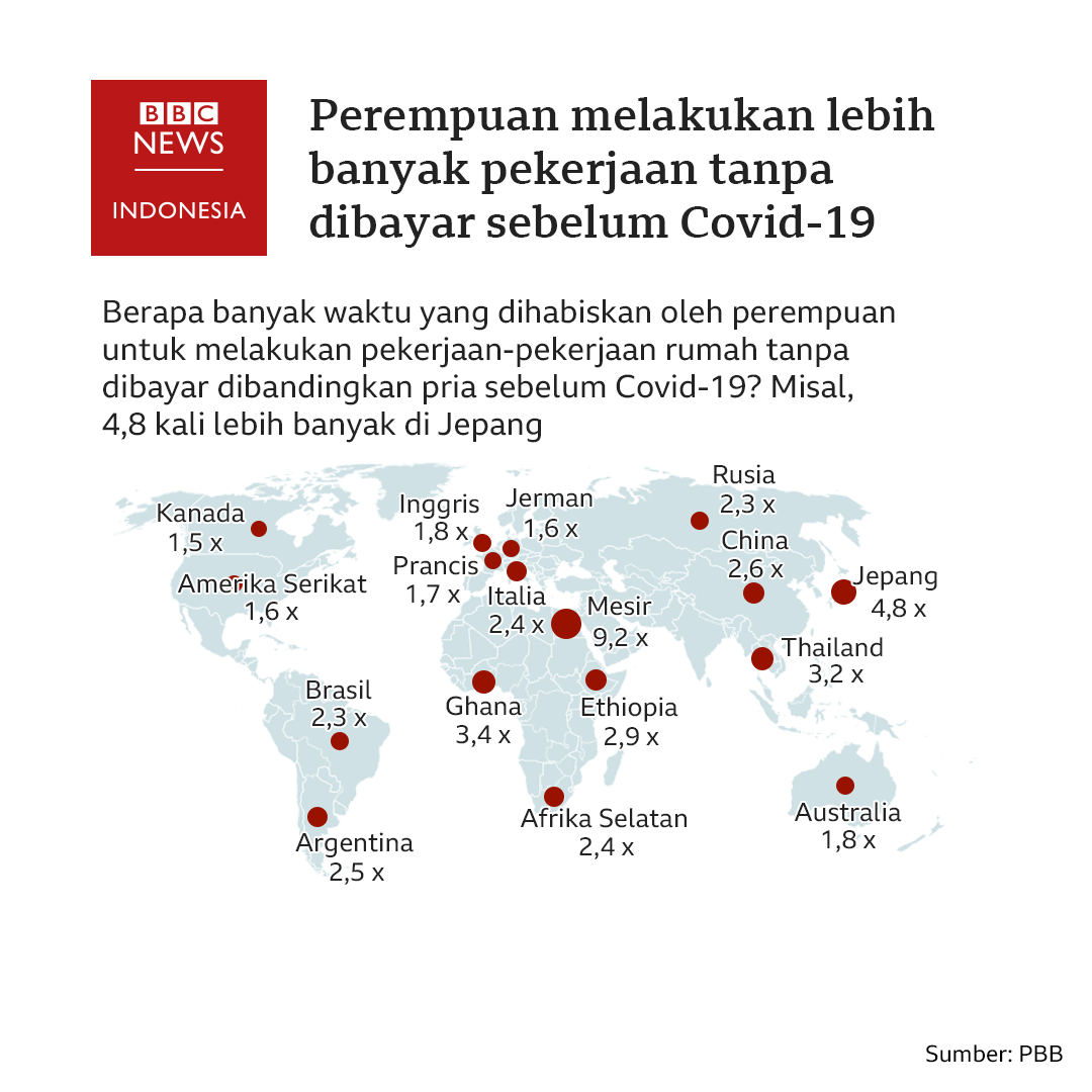 Pandemi Covid-19 Menambah Beban Bagi Perempuan Dan 'bisa Menghapus ...