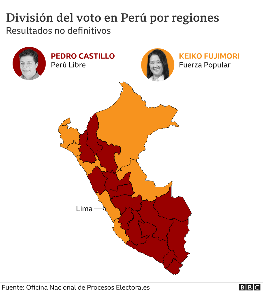 Resultados de las elecciones en Perú de 2021