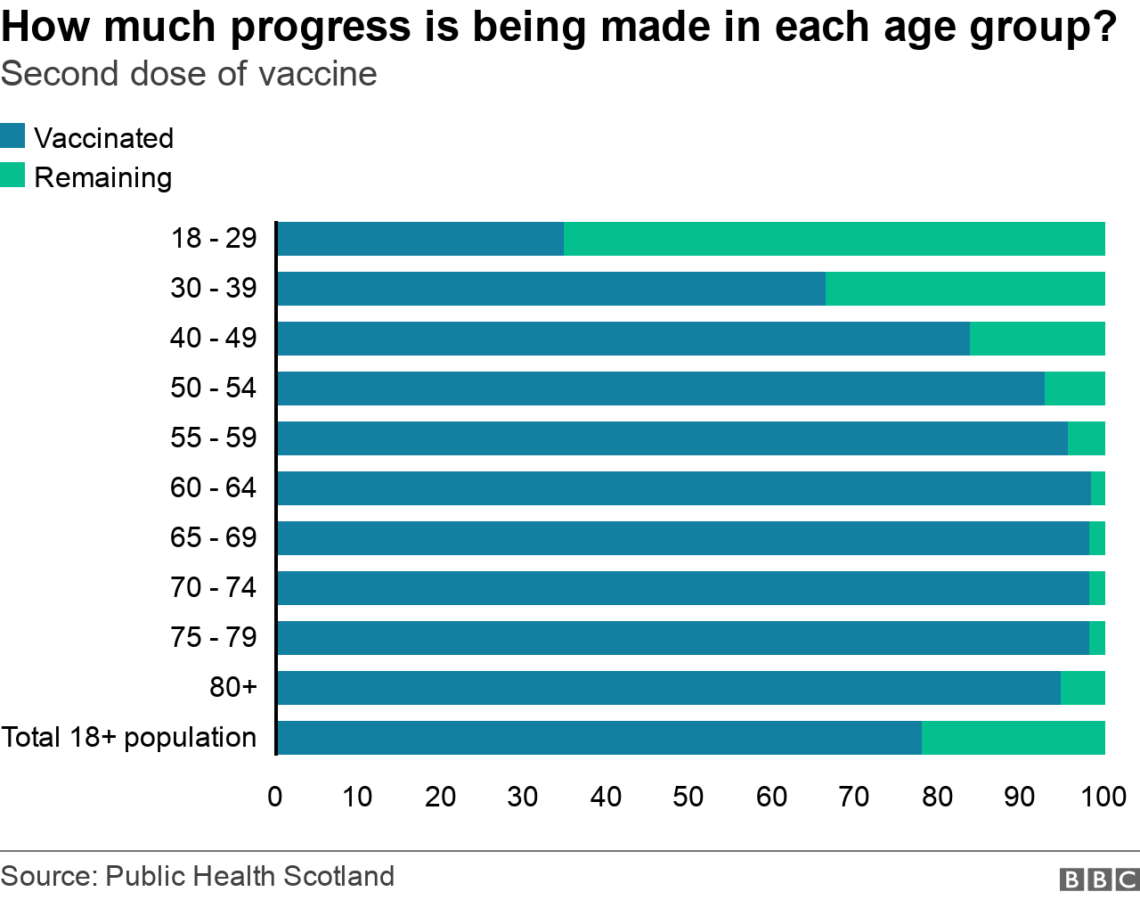 Covid in Scotland Where are the latest cases? BBC News
