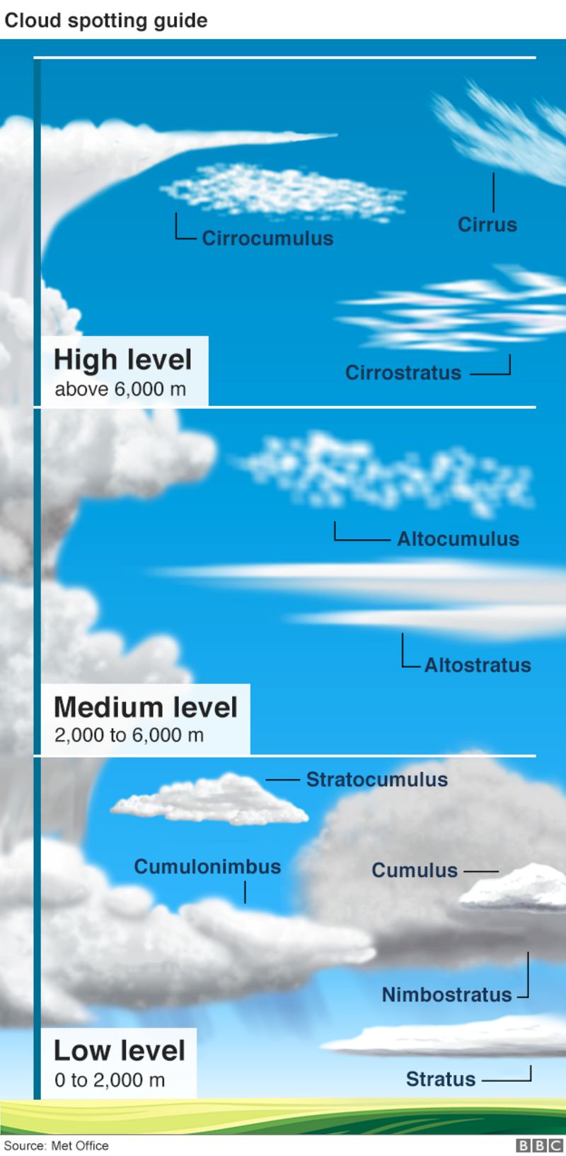 'New' wave-like cloud finally wins official recognition - BBC News