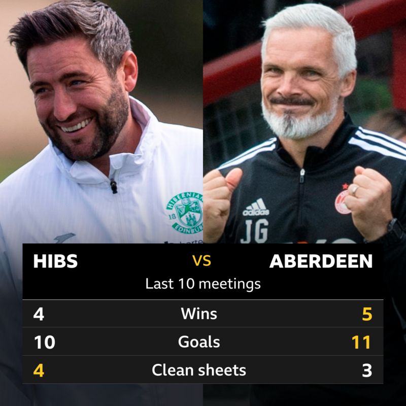 H﻿ibs v Aberdeen: Pick of the stats - BBC Sport