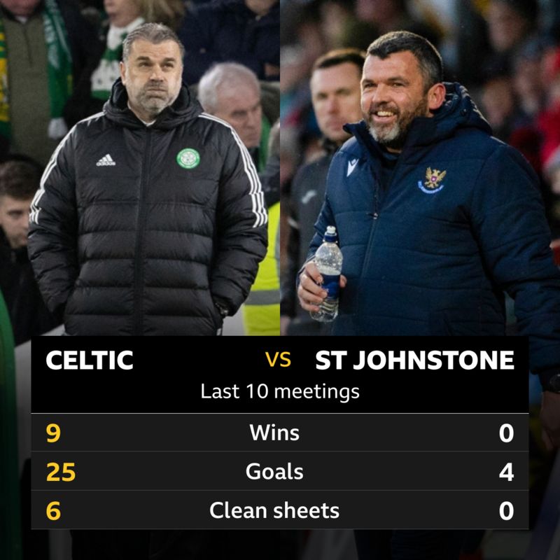 Celtic v St Johnstone Pick of the stats BBC Sport