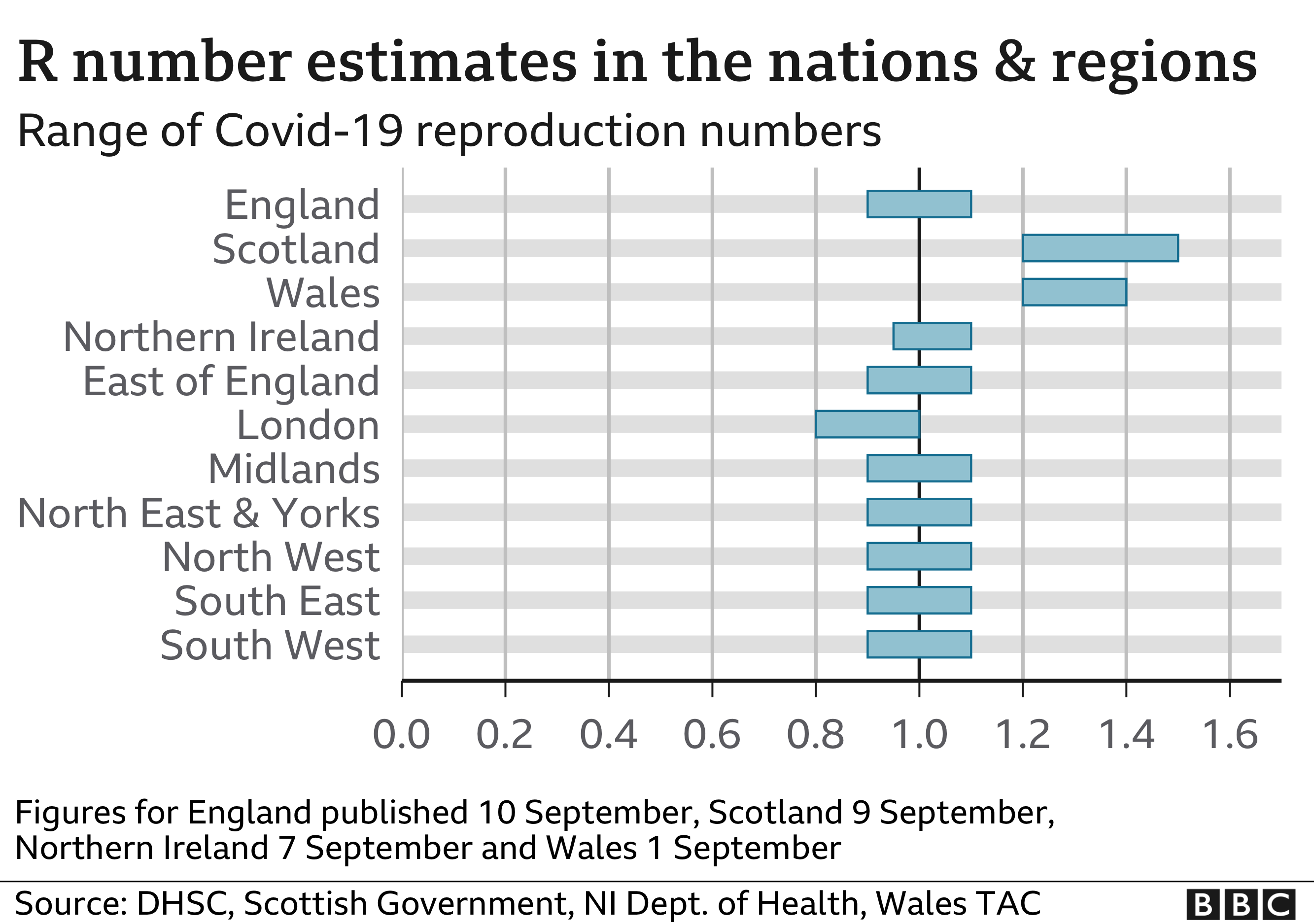 Covid19 in the UK How many coronavirus cases are there in my area