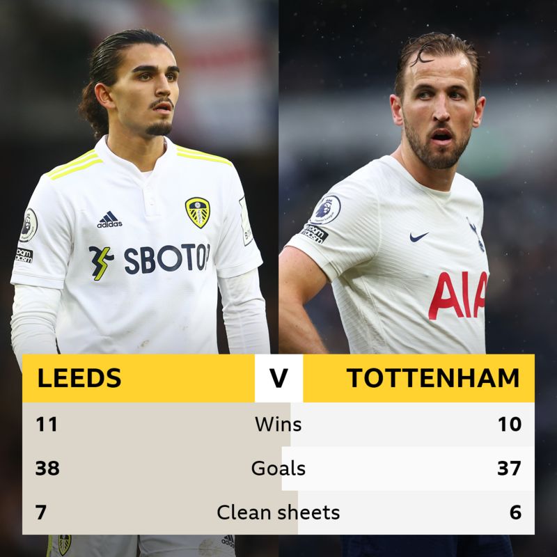 Leeds v Tottenham Headtohead stats BBC Sport