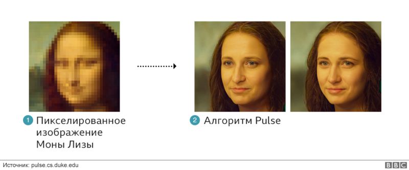 Нейросеть увеличивающая разрешение фото. Мона Лиза искусственный интеллект. Нейросеть оживила Мону Лизу. Нейросеть размытое изображение. Как восстановить размытое фото.
