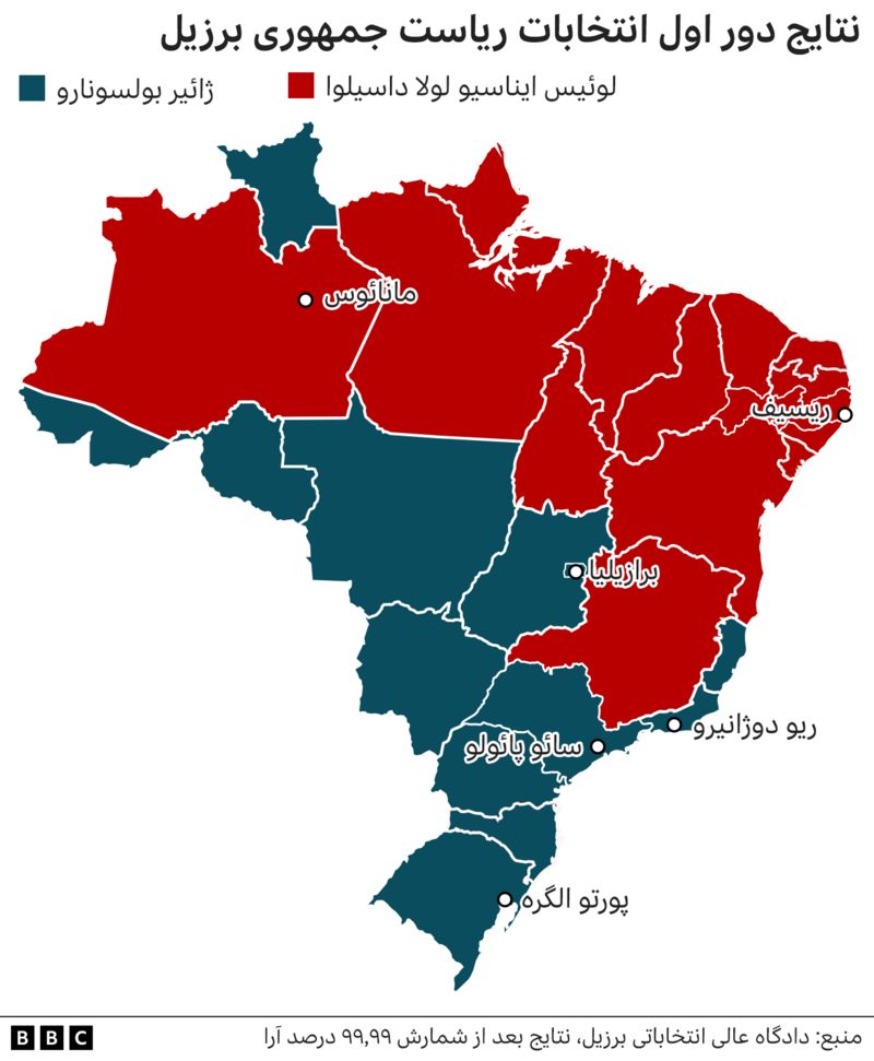 انتخابات برزیل؛ رقابت لولا داسیلوا و بولسونارو به دور دوم کشید Bbc News فارسی