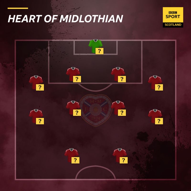 Heart Of Midlothian | BBC Sport