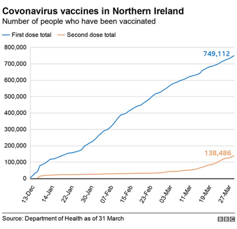 Coronavirus: No further deaths linked to coronavirus in NI - BBC News