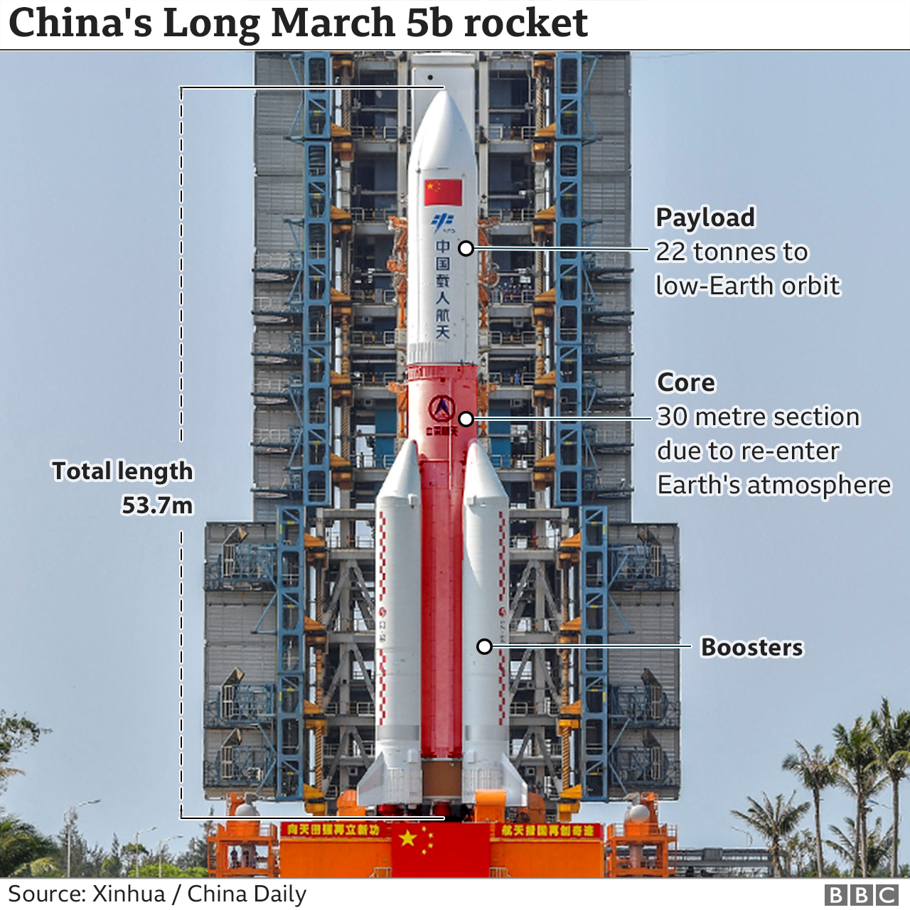 chinese rocket crash images