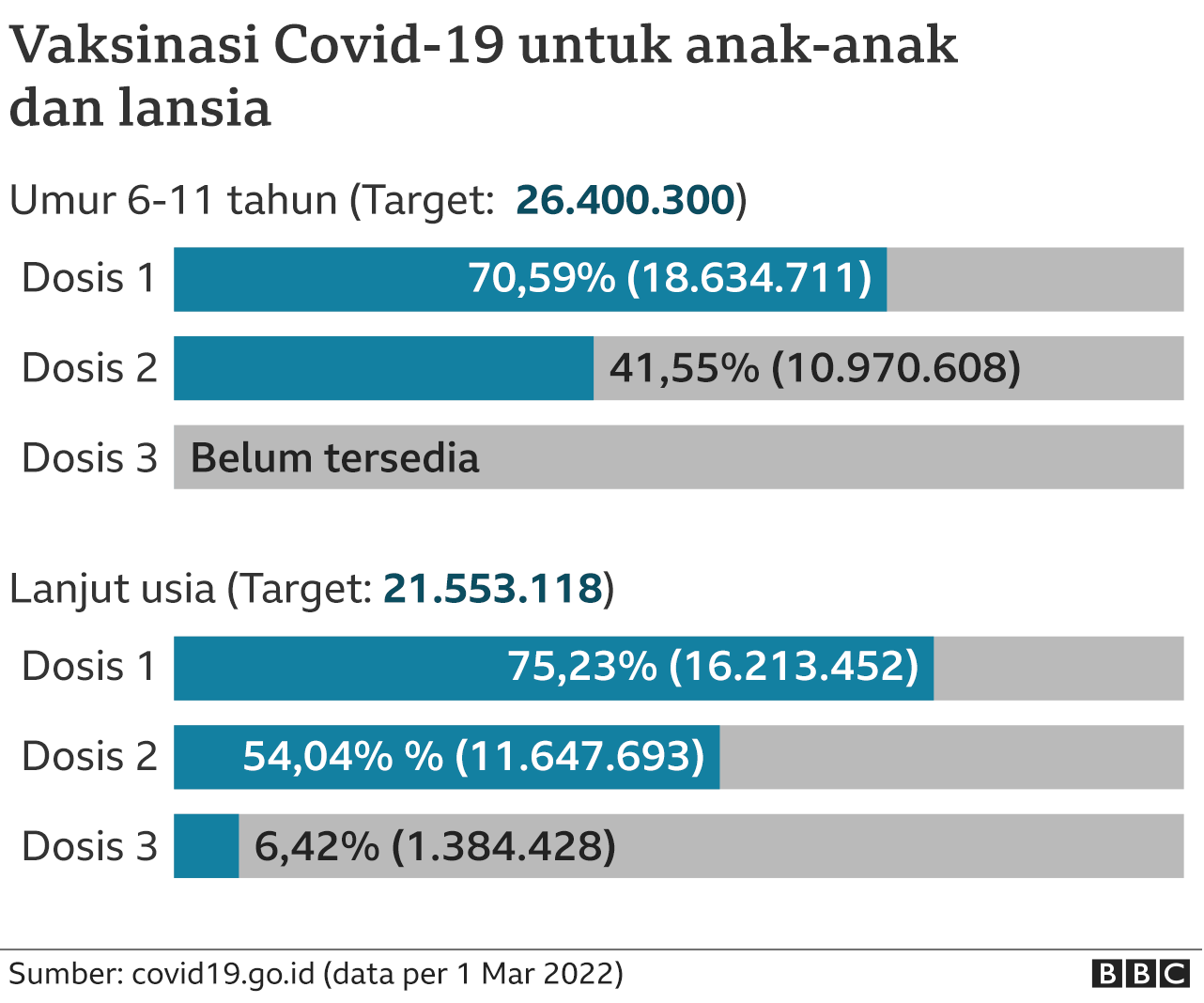 Covid Omicron Menyebar Cepat Di Indonesia Kapan Akan Berakhir Dua