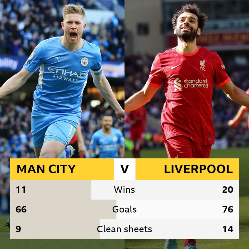 Manchester City V Liverpool: Head-to-head Record - BBC Sport