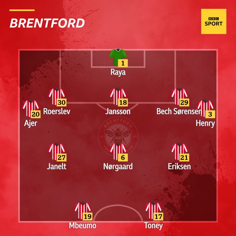 Manchester United V Brentford: Confirmed Team News - BBC Sport