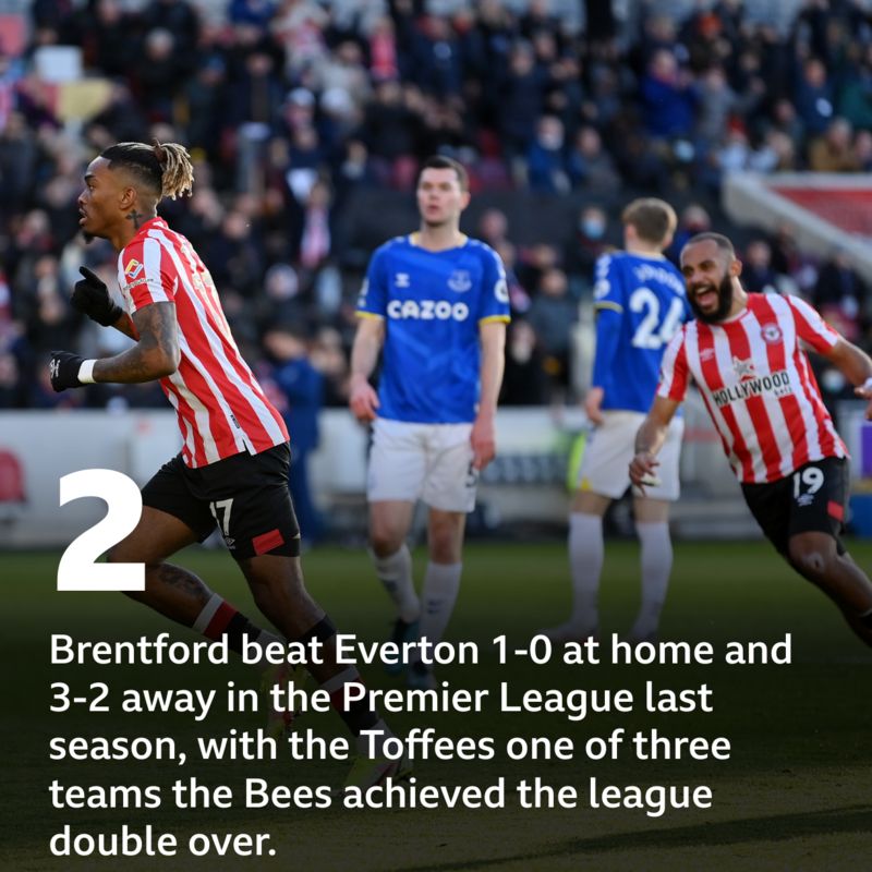 Brentford v Everton Headtohead record BBC Sport