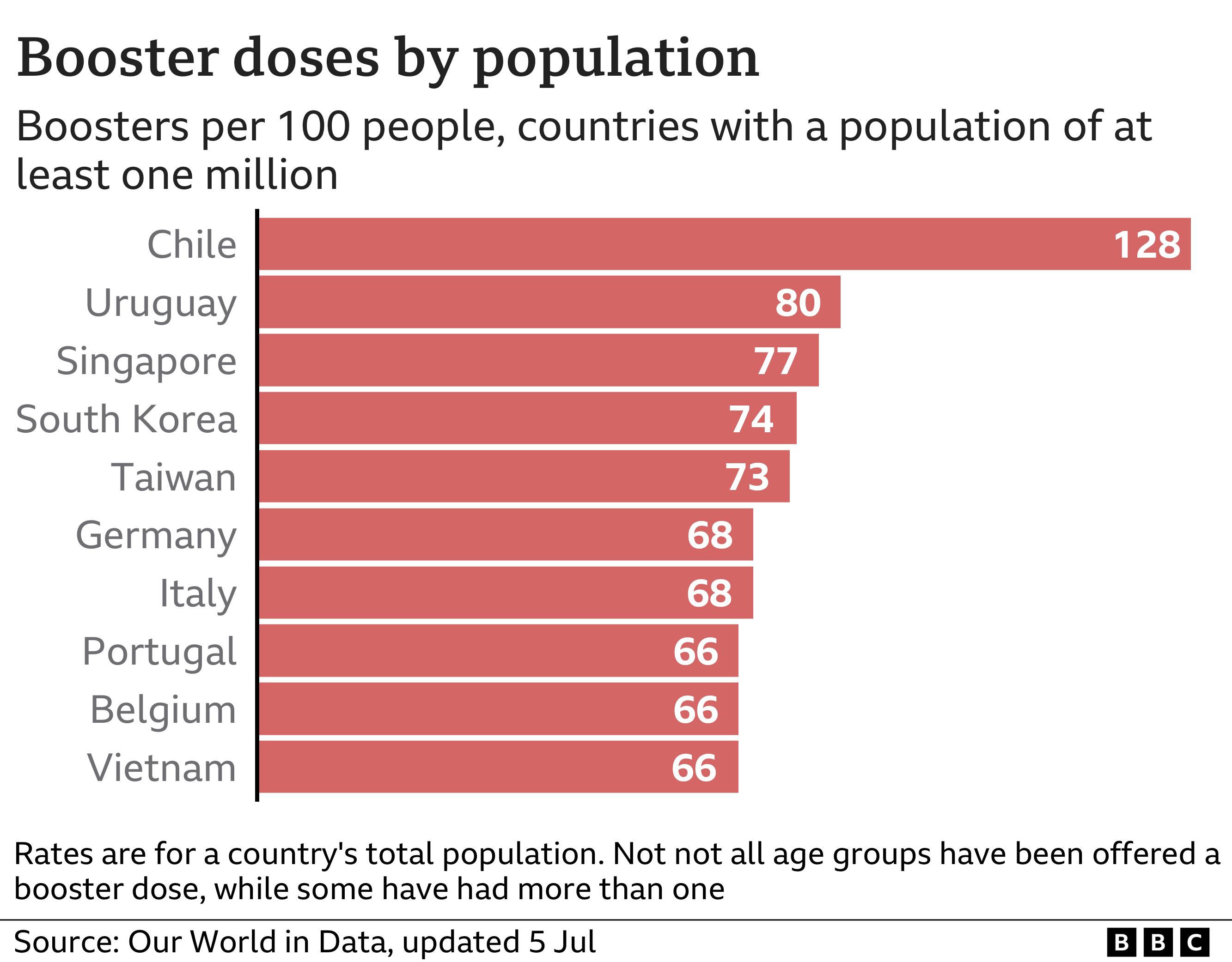 Covid Map: Coronavirus Cases, Deaths, Vaccinations By Country - BBC News