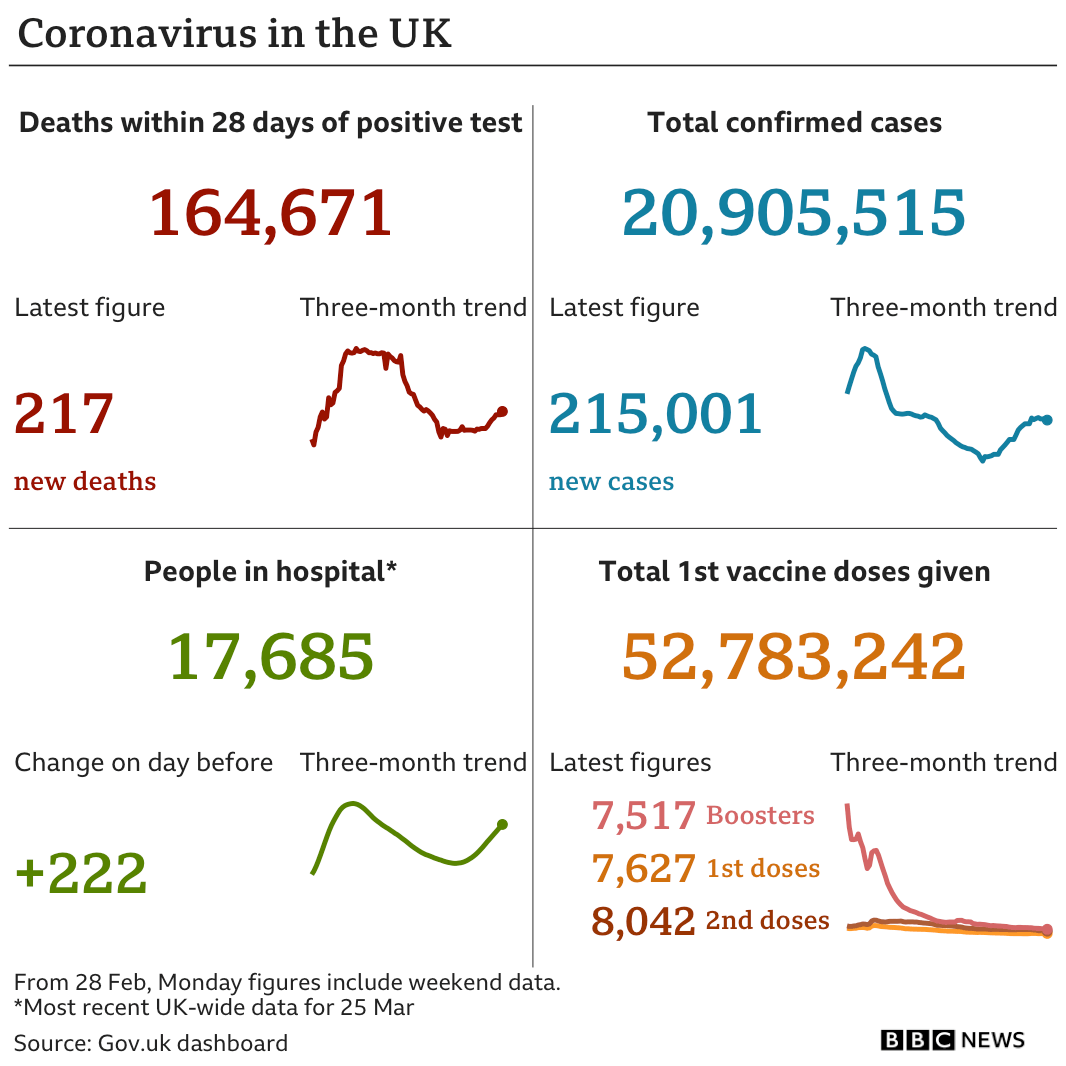 Covid19 in the UK How many coronavirus cases are there in my area? BBC News
