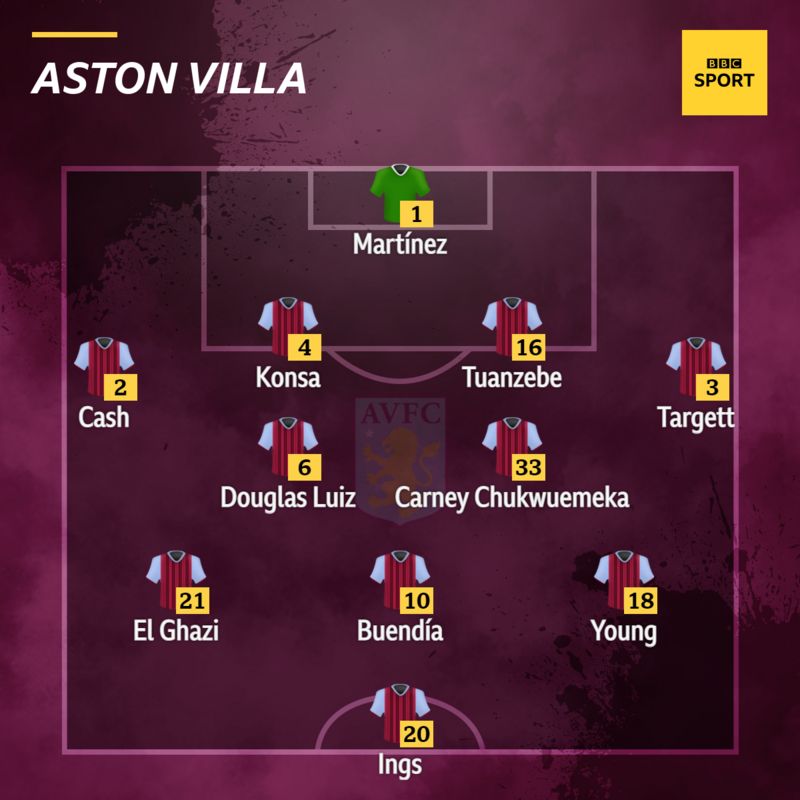 Aston Villa | BBC Sport