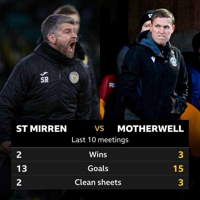 St Mirren - BBC Sport