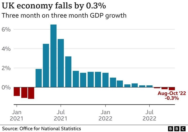 UK GDP graphic