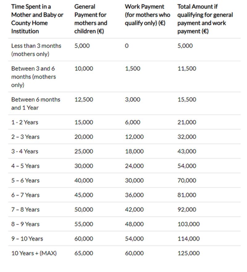 Irish motherandbaby homes redress plan announced BBC News