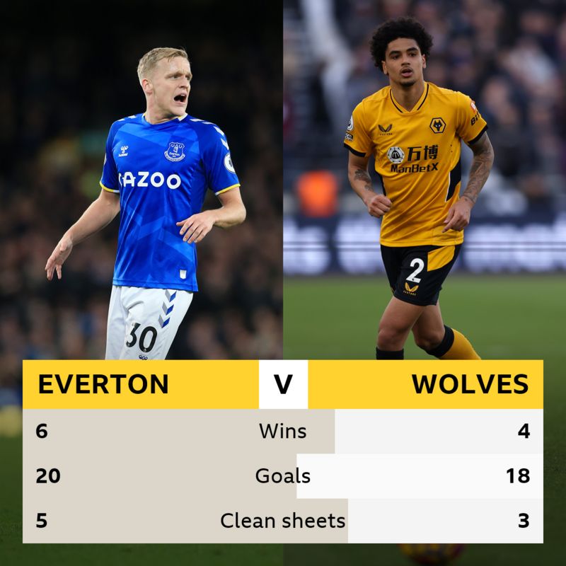 Everton v Wolves Headtohead record  BBC Sport