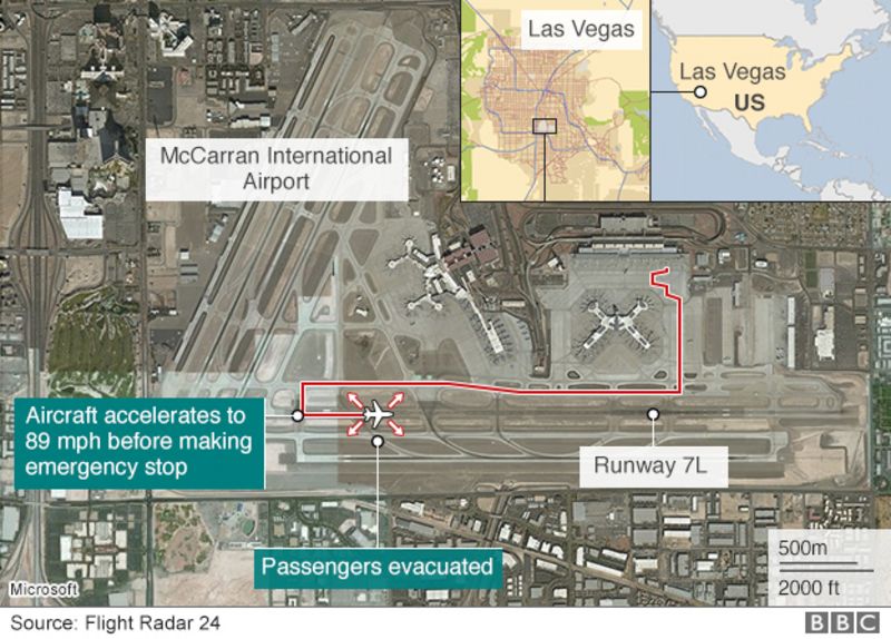 British Airways plane catches fire in Las Vegas - BBC News