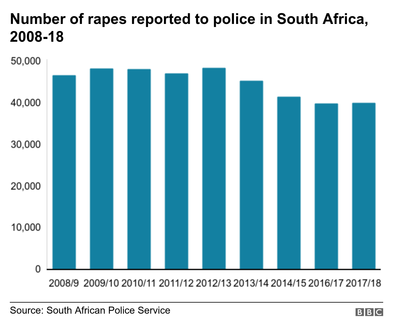 sexual-violence-in-south-africa-i-was-raped-now-i-fear-for-my