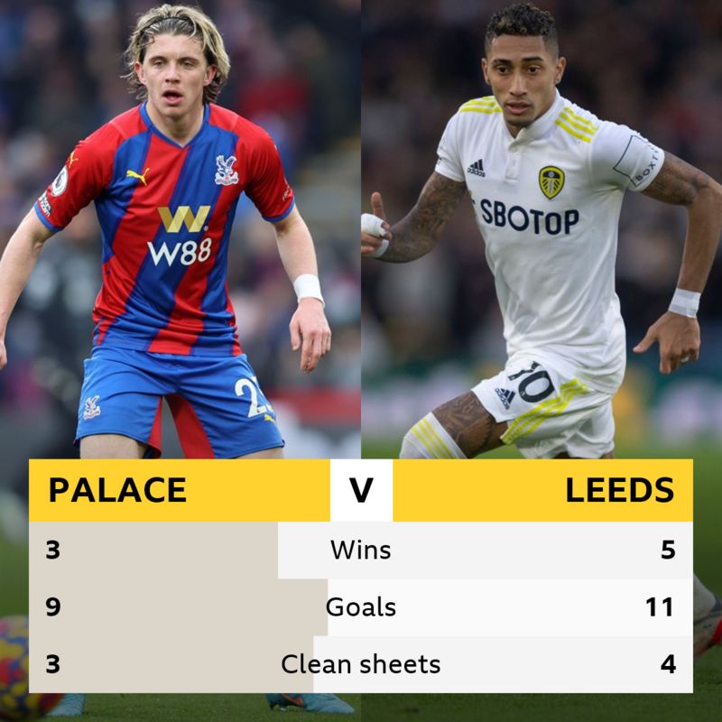 Crystal Palace v Leeds Headtohead record BBC Sport