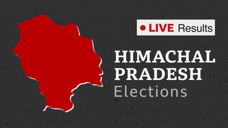 Live: Himachal Pradesh assembly election results 2022