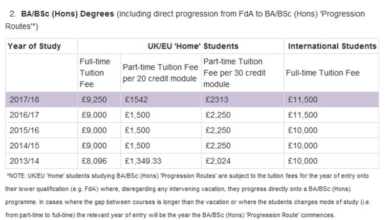 Universities announce fees above £9,000 limit - BBC News