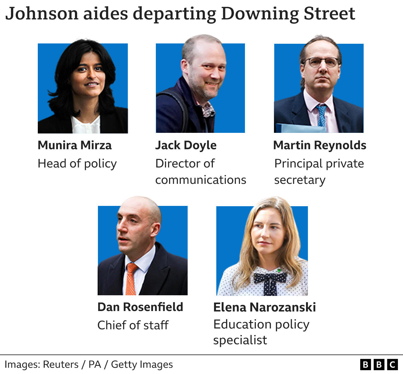 Boris Johnson Rocked By Wave Of No 10 Resignations - BBC News