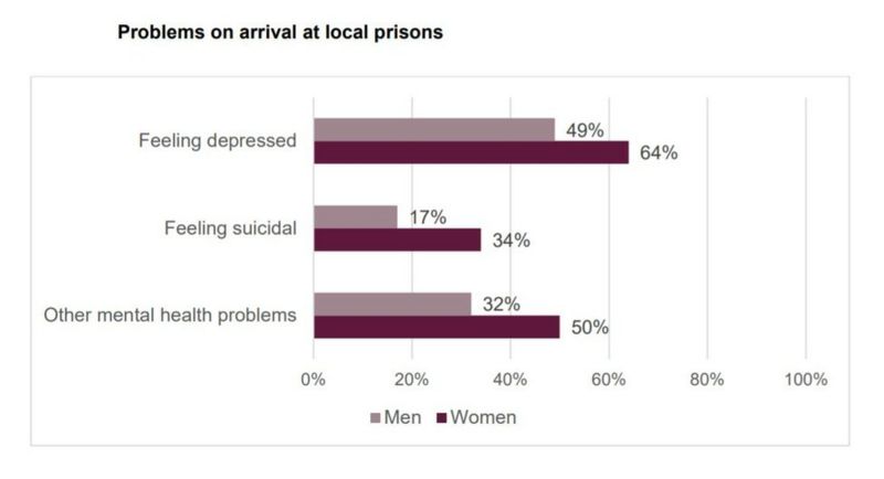 Foston Hall: Female Prisoners Self-harmed 1,750 Times In One Year - Bbc 