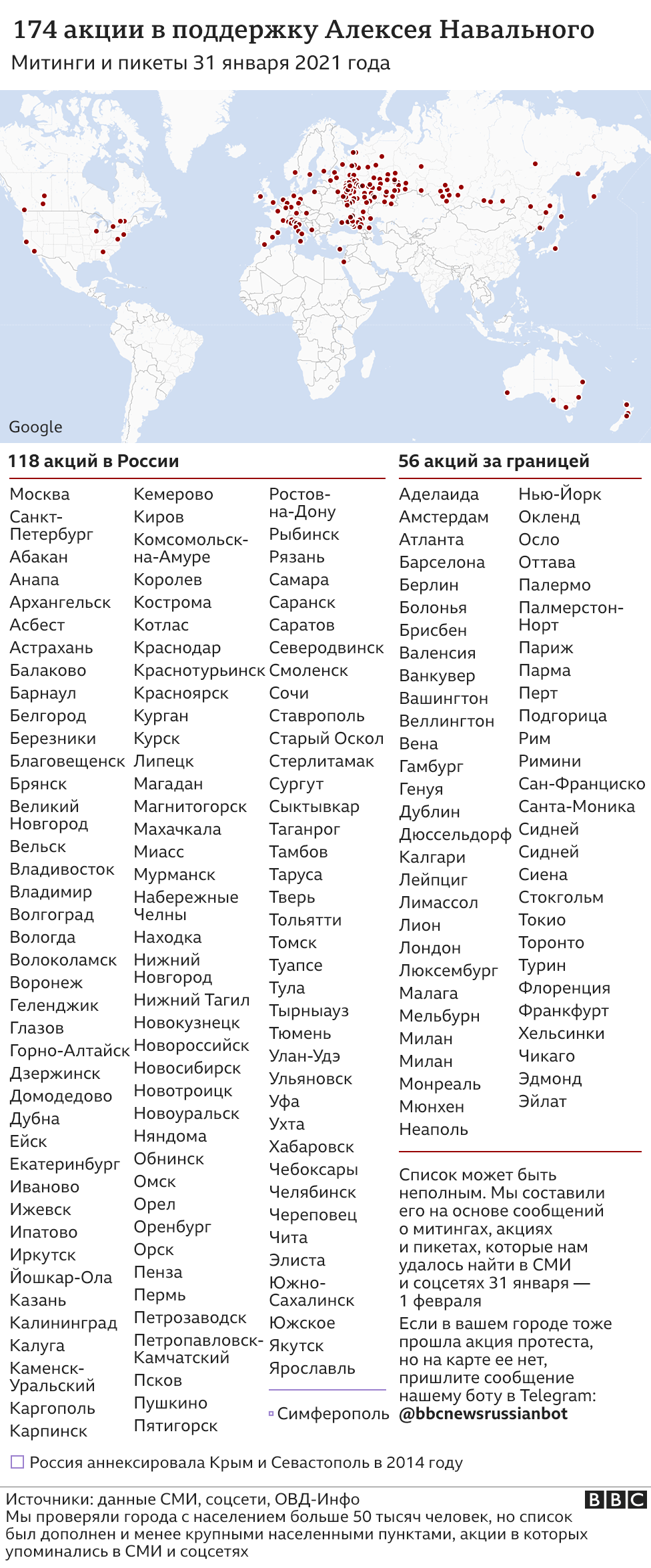 Протесты в России