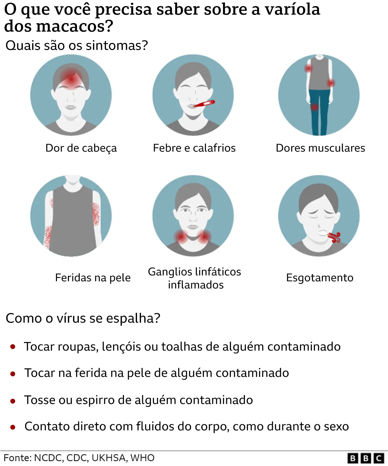 _124893962_monkeypox_symptoms_transmission_portuguese-nc.png.webp