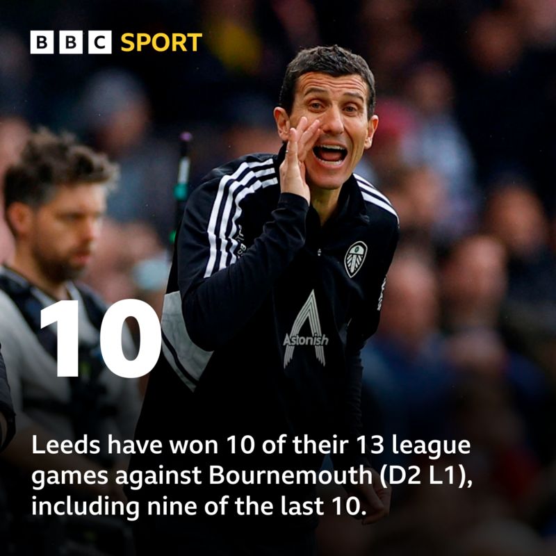 Bournemouth Vs Leeds: Pick Of The Stats - BBC Sport