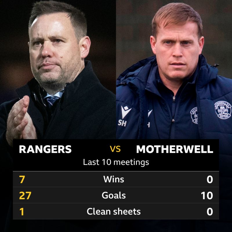 Rangers v Motherwell Pick of the stats BBC Sport