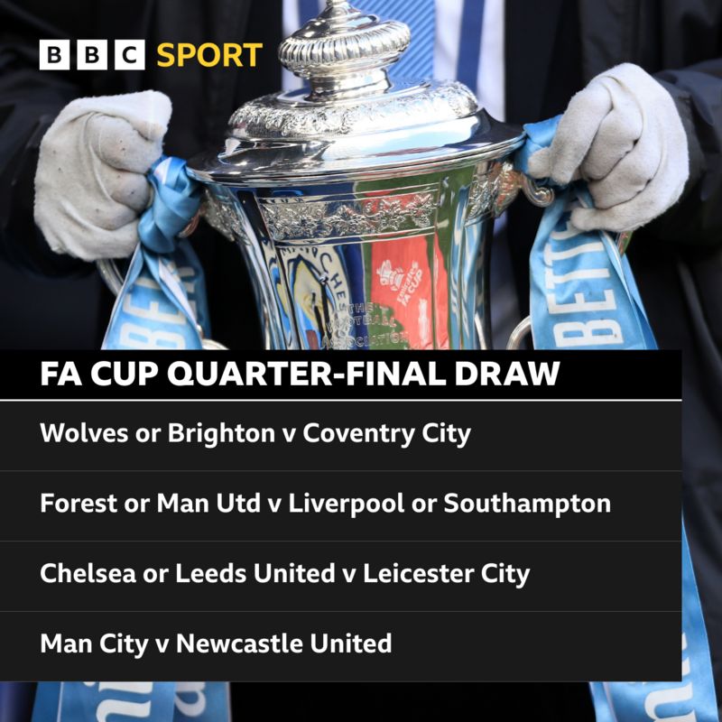 FA Cup quarterfinal draw BBC Sport