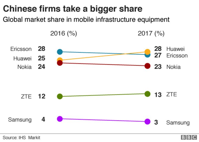 global market share in infrastructure
